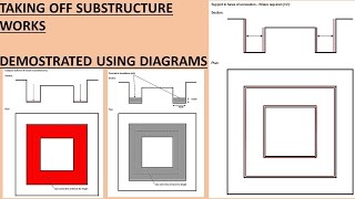 Part 2Taking Off Substructure works demonstrated with diagrams using NRM2 [upl. by Eelan488]