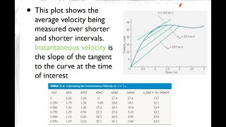 9324 PHY2048 kinematics 1D part 2 [upl. by Elacsap697]