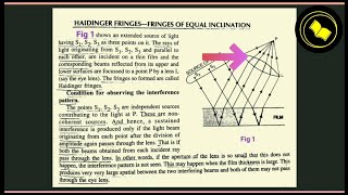 Haidinger fringes  Fringes of equal inclination [upl. by Kentigera]