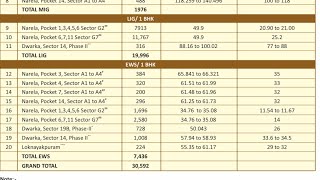 DDA Flats  Dwarka Sector 14 EWS  1BHK Diwali Special Housing Scheme 2023 [upl. by Ardnaek]