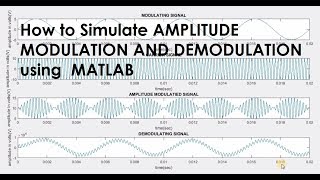 How to Simulate Amplitude Modulation amp Demodulation using MATLAB [upl. by Annaliese]