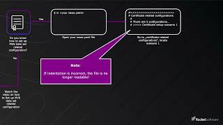 Certificate setup scenario 1 [upl. by Baylor9]