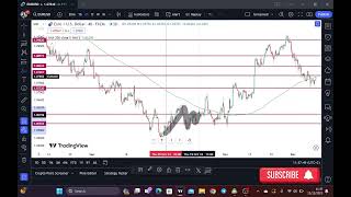 Mastering Support and Resistance Techniques The Ultimate Guide [upl. by Pascha]