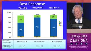 CLL Longterm updates on ibrutinib and idelalisib [upl. by Kaja]