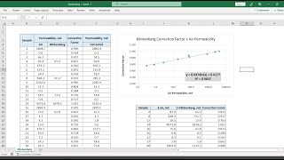 KlinkenbergCorrected Permeability [upl. by Miuqaoj]