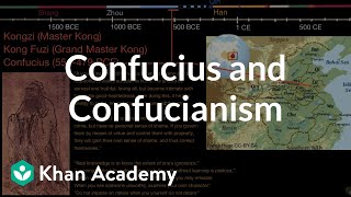 Confucius and Confucianism [upl. by Borlow]