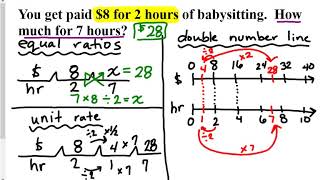 Solving Proportions Word Problems [upl. by Nomelc]