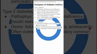 Subtypes of diabetes mellitus [upl. by Holtz733]