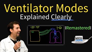 Ventilator Modes Explained PEEP CPAP Pressure vs Volume [upl. by Ellemrac]