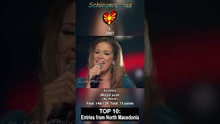 Top 10 Entries from North Macedonia 🇲🇰 in Eurovision [upl. by Joris]