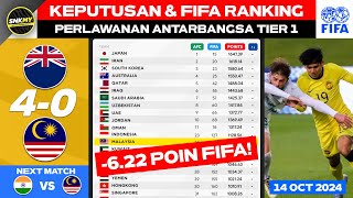 Keputusan Perlawanan Antarbangsa 2024  New Zealand vs Malaysia  Ranking FIFA 2024 Terkini [upl. by Ecreip]