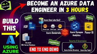 An End to End Azure Data Engineering Real Time Project Demo  Get Hired as an Azure Data Engineer [upl. by Roice482]