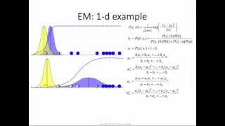 Expectation Maximization how it works [upl. by Farrica]