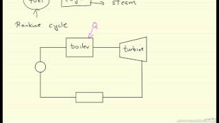 Cogeneration Cogen Closed System [upl. by Reo]