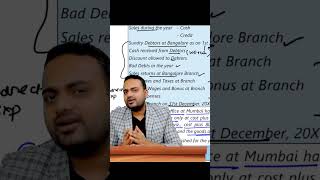 Prithvi Shaw IPL Auction educational cashorts [upl. by Analahs]