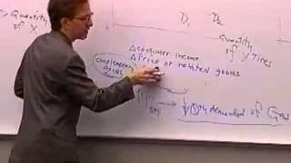 Principles of Macroeconomics Lecture 39  Semester Review [upl. by Sexton979]