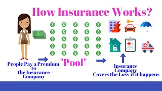 How Health Insurance Works Understanding the Basics of Medicare Care in the USA [upl. by Emmery]