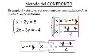 Sistemi Lineari di Equazioni  Metodo del Confronto Lezione in Classe [upl. by Beryle]