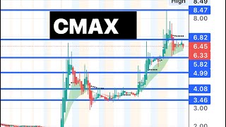 CMAX 🔥 watch monday cmax [upl. by Eeram633]