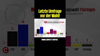 Letzte Umfrage vor der Wahl ltw2024 [upl. by Lalo]