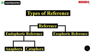 Reference in Linguistics  Exophoric and Endophoric Reference  Anaphora and Cataphora [upl. by Mutua953]