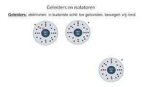 Geleiders isolatoren [upl. by Kersten]