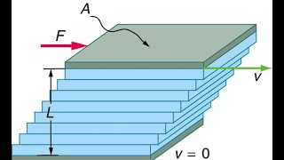 Aero Fundamentals 3 Inviscid and Viscous flows explained [upl. by Salomi]