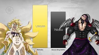 Seven Deadly Sins vs Demon amp Goddess Clan Power Levels Nanatsu no Taizai [upl. by Iggem]