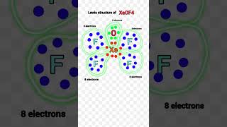 Lewis structure of xeof4 ll Lewis dot structure of xenonoxytetrafluoride [upl. by Aiekam]