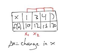 Trapezoidal Rule wUneven Intervals [upl. by Qirat]