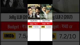 Jolly LLB 3 में दो बड़े सुपरस्टार की एंट्री jollyllb3 shots [upl. by Assirram]