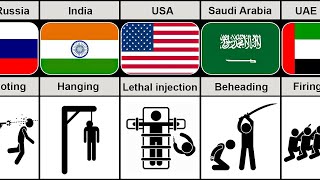 Every Death Penalty From Different Countries  death penalty explained [upl. by Naamann]