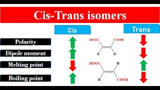 Lec2  Geometric isomerism  CisTrans isomers  Properties and types of Cistrans isomers [upl. by Becht]