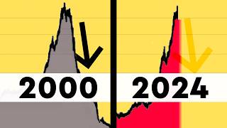 The dotcom Bubble Keeps Repeating Itself [upl. by Sams646]