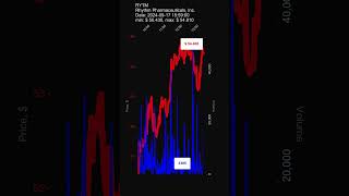 RYTM Rhythm Pharmaceuticals Inc 20240917 stock prices dynamics stock of the day RYTM [upl. by Chellman881]