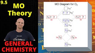 95 Molecular Orbital Theory  General Chemistry [upl. by Petras]