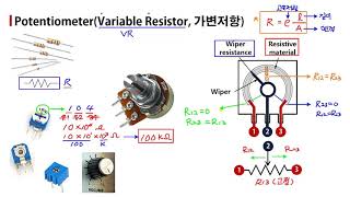 53강 Analog InputPotentiometer Project [upl. by Pinsky216]