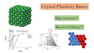 Crystal Plasticity Basics Part 1 [upl. by Pacifica373]