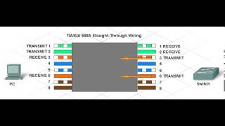 TIAEIA 568A StraightThrough Wiring Pin Function [upl. by Atteyek]