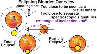 Astrophysics Binary Star System 3 of 40 Eclipsing Binary Overview [upl. by Caitlin256]