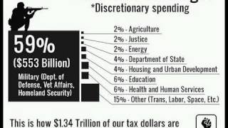 US Spends 59 of Budget on Defense [upl. by Neeluj871]