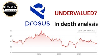 Prosus Stock Analysis  The Prosus  Tencent Stocks Discount Situation [upl. by Adnirak]