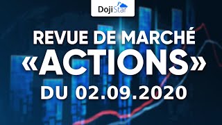 Ichimoku Kinko Hyo revue de marché actions [upl. by Kowatch]