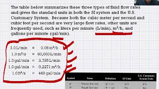 FlowRate ContinuityEqn [upl. by Hgalehs774]