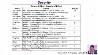 DFMEA Risk Priority Number RPNSeverity S Occurance ODetection D by PArjunraj [upl. by Hplar]