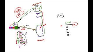 Check Point Firewall BootCamp  Day 1 [upl. by Ayik]