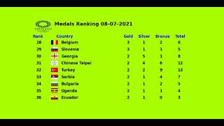 Tableau des Medailles jo 2021 Tokyo 070821 compte des médailles Jo 2021  classement jo 2021 [upl. by Carol405]