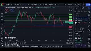 Bitcoin price prediction today btc btcpricetoday btcprediction btcanalysis technicalanalysis [upl. by Pirbhai]