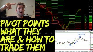 Pivot Points What They Are and How to Trade Them Part 1 📈 [upl. by Adnuhs]