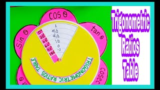 Math Project Trigonometric Ratios  math model Maths working model  maths tlm  maths project [upl. by Drazze425]